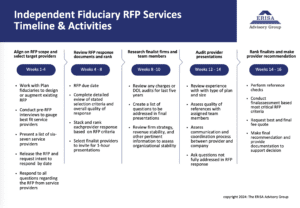 RFP Timeline